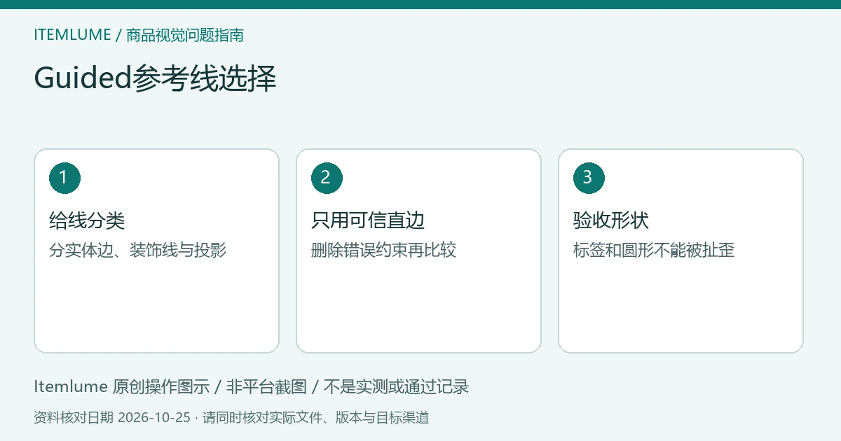 Guided参考线选择:给线分类、只用可信直边、验收形状的三步示意