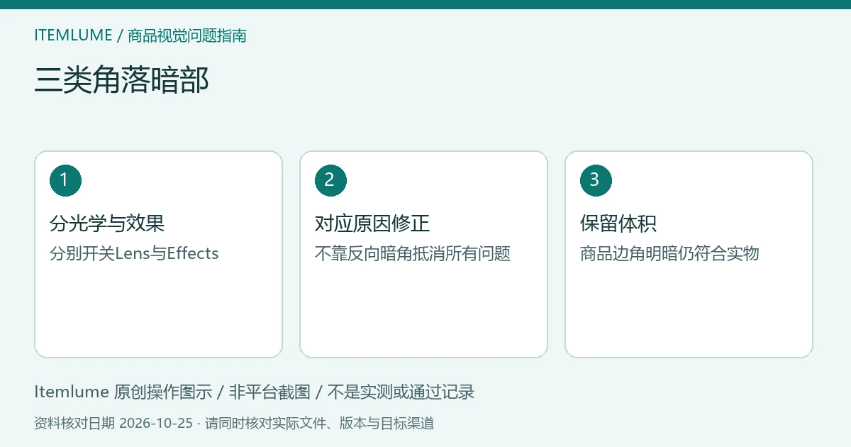 三类角落暗部：分光学与效果、对应原因修正、保留体积的三步示意