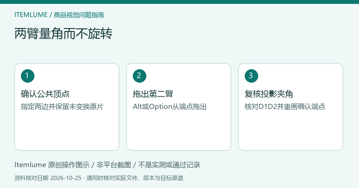 确定两边公共顶点、拖出量角器第二臂、复核投影夹角与边界的三步示意