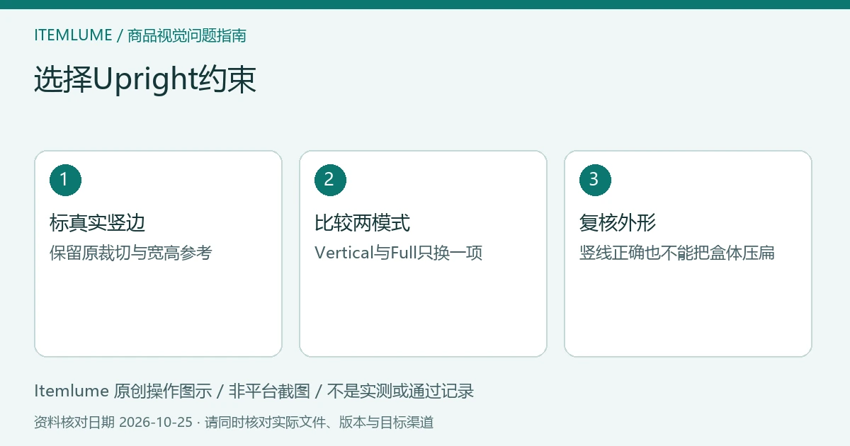 选择Upright约束：标真实竖边、比较两模式、复核外形的三步示意