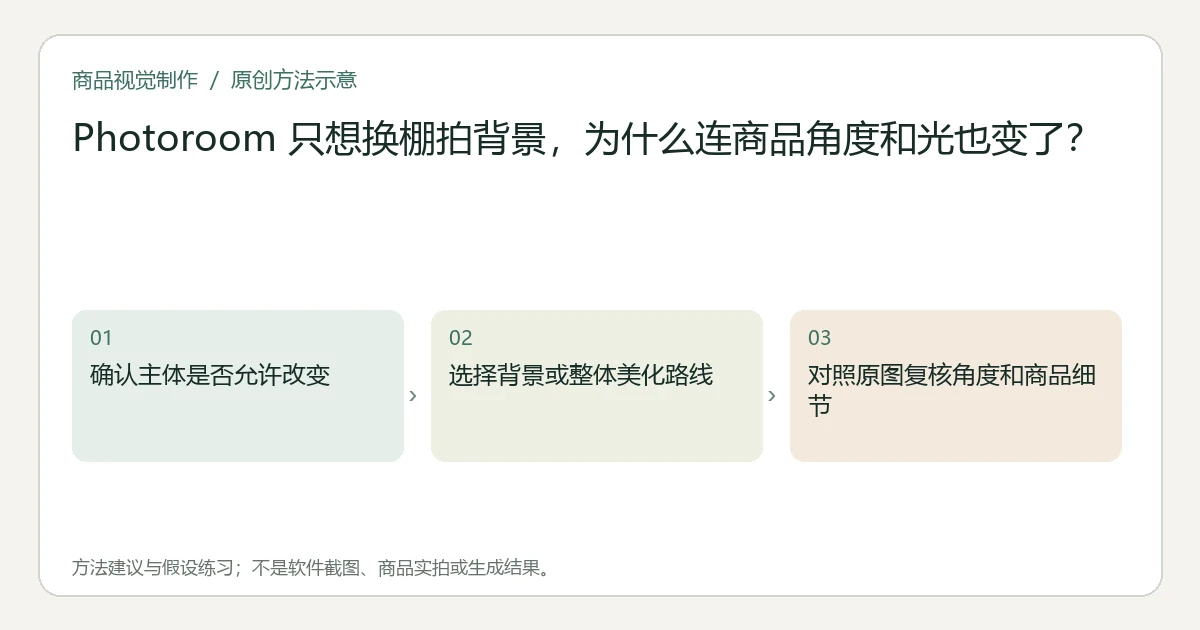 原创方法示意:确认主体是否允许改变;选择背景或整体美化路线;对照原图复核角度和商品细节。非工具界面、商品实拍或测试结果。