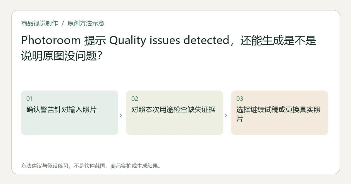 原创方法示意:确认警告针对输入照片;对照本次用途检查缺失证据;选择继续试稿或更换真实照片。非工具界面、商品实拍或测试结果。
