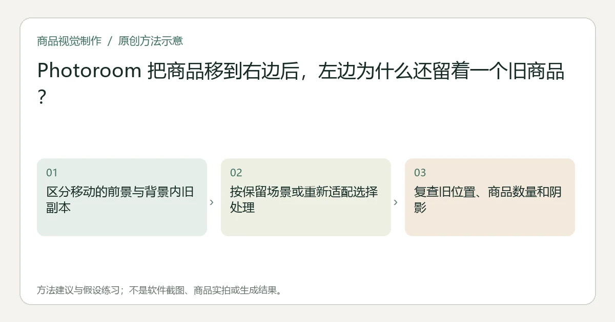 原创方法示意：区分移动的前景与背景内旧副本；按保留场景或重新适配选择处理；复查旧位置、商品数量和阴影。非工具界面、商品实拍或测试结果。