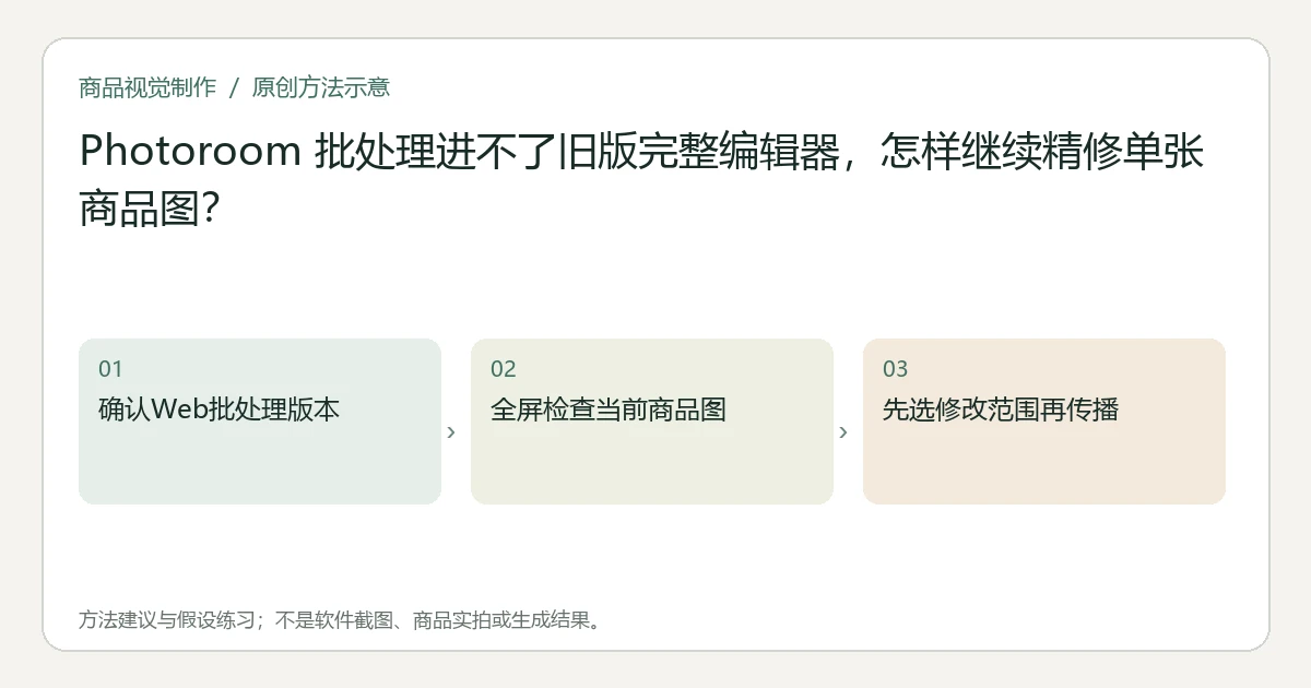 原创方法示意：确认Web批处理版本；全屏检查当前商品图；先选修改范围再传播。非工具界面、商品实拍或测试结果。
