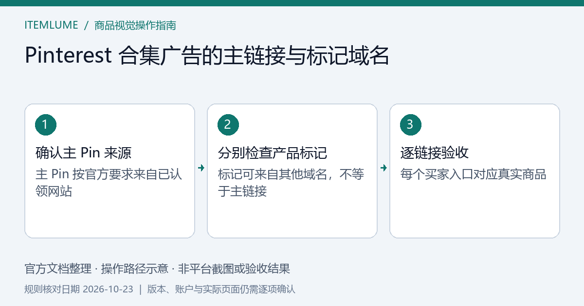 Pinterest Collections 主图、已认领网站和商品标签域名的关系检查示意,非平台截图