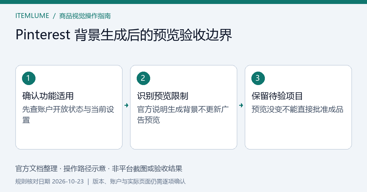 Pinterest 生成背景预览未变化时暂停发布并核对素材与商品事实的流程示意，非平台截图