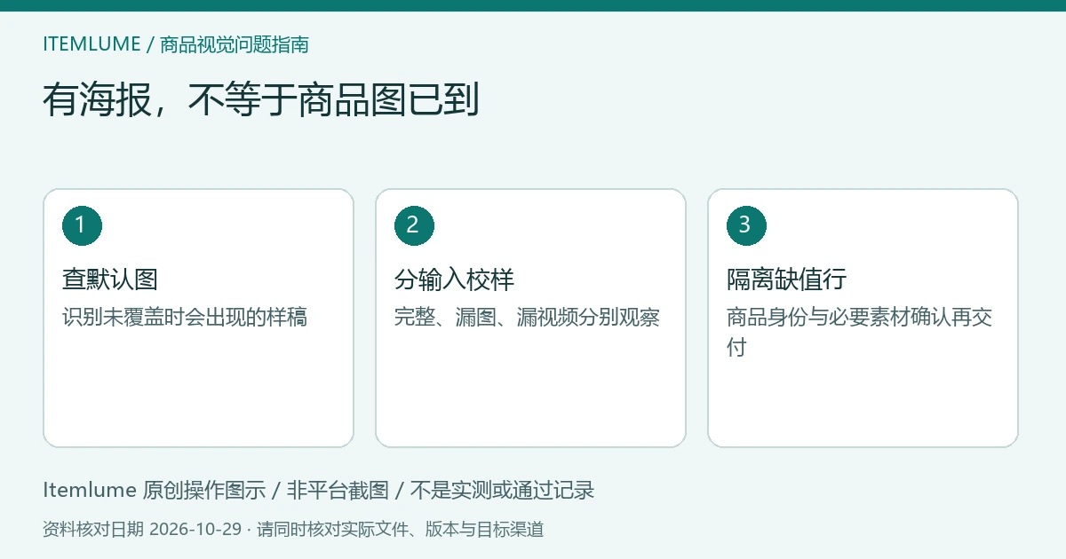 原创缺值校样示意：完整商品输入、未覆盖默认图、视频缺失分支；非平台截图