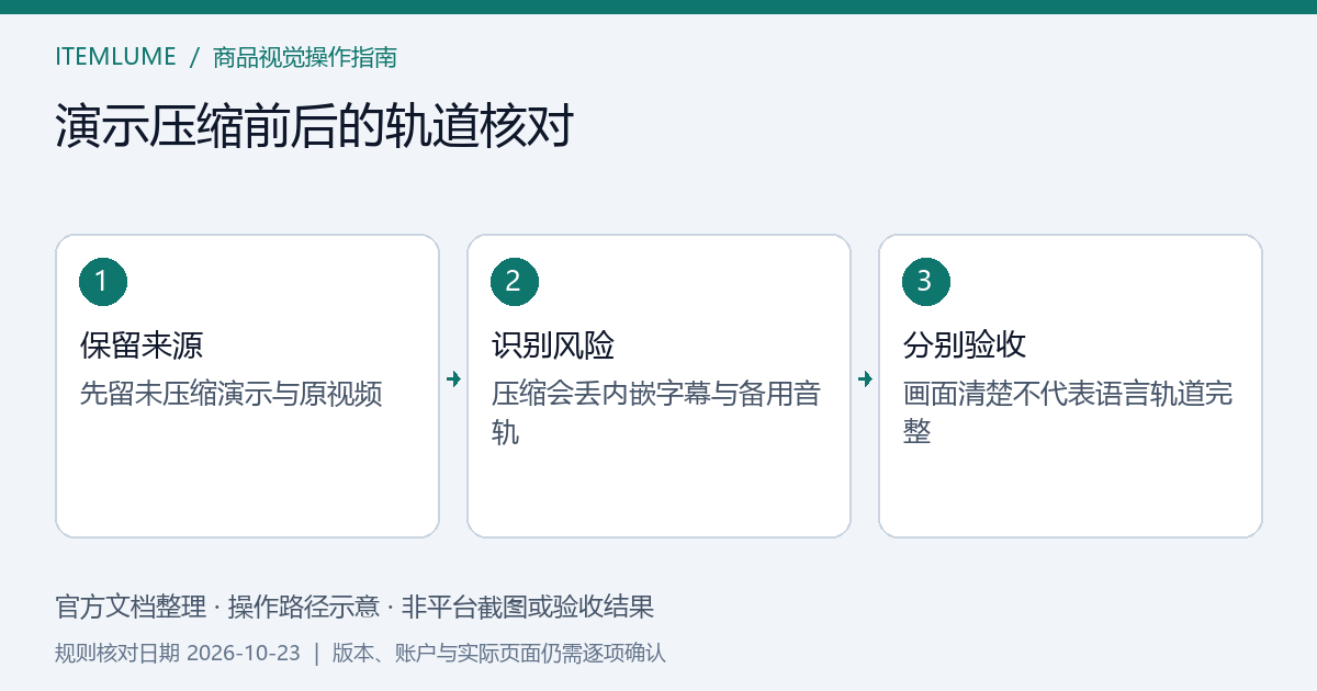 Windows PowerPoint压缩媒体前后分别检查商品画面字幕和音轨