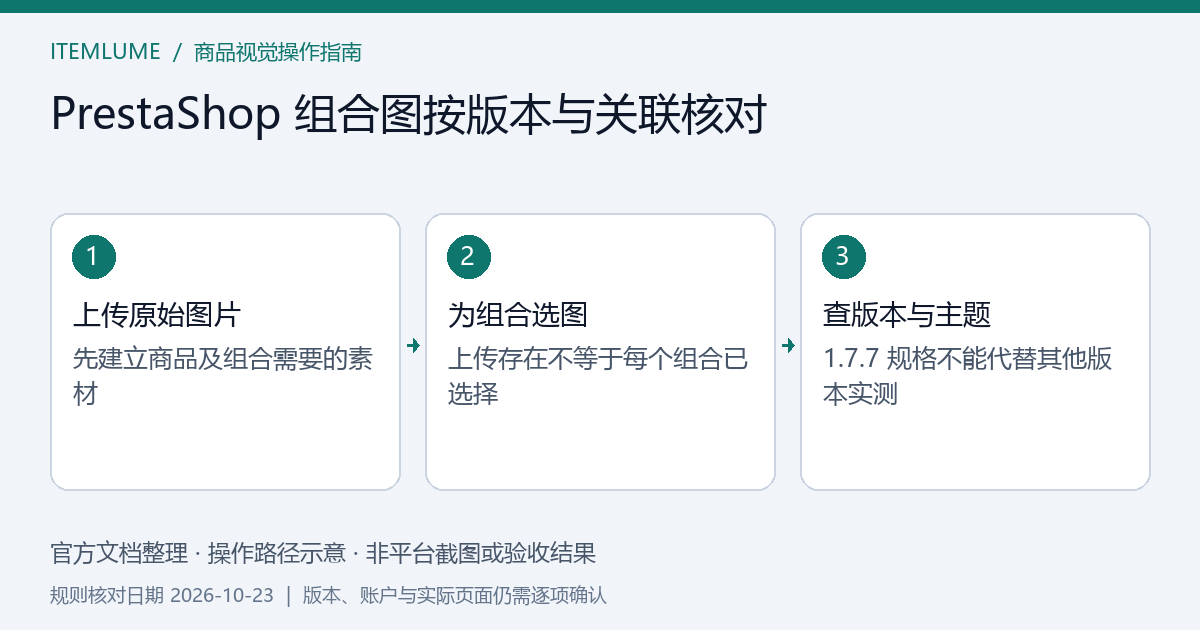 PrestaShop组合图片选择、默认入口与前台图库过滤的核对路径