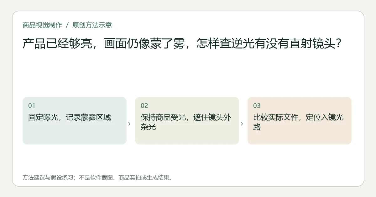 本题方法示意非实拍