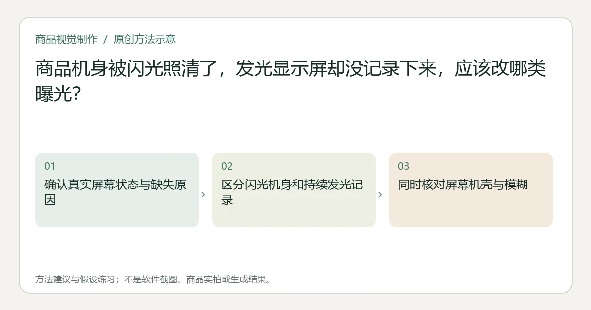 原创方法示意：确认真实屏幕状态与缺失原因；区分闪光机身和持续发光记录；同时核对屏幕机壳与模糊。非工具界面、商品实拍或测试结果。