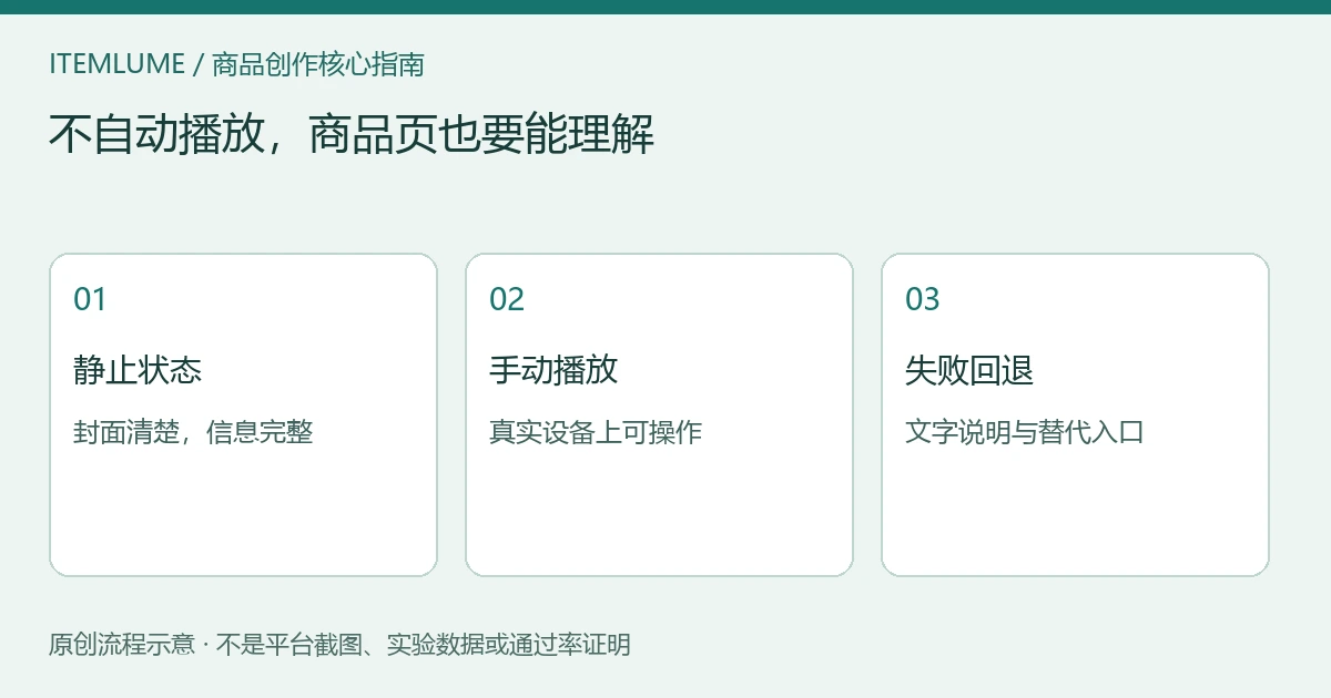 商品视频非播放状态示意:清楚封面、可操作播放按钮和页面文字各自承担不同任务;非播放器实测截图
