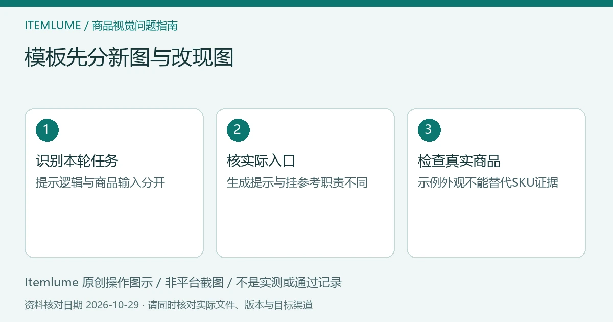 模板任务分流示意:确认新图或改现图、核真实商品输入、审核实际输出;不是模板截图。