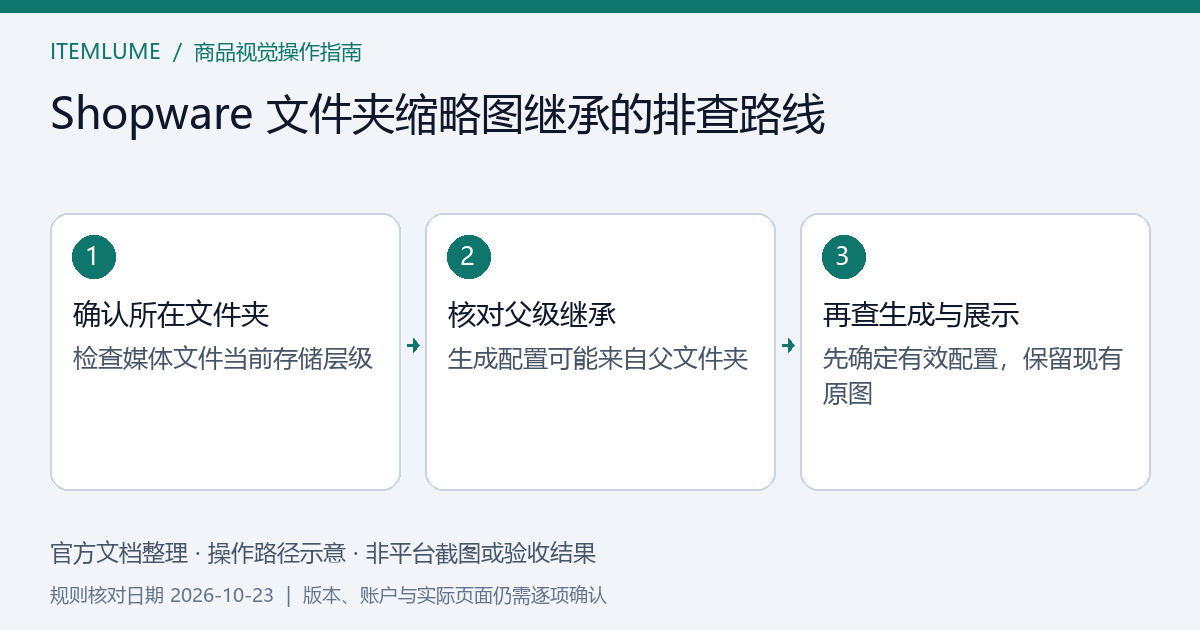 本文官方规则的操作路径示意，非平台截图