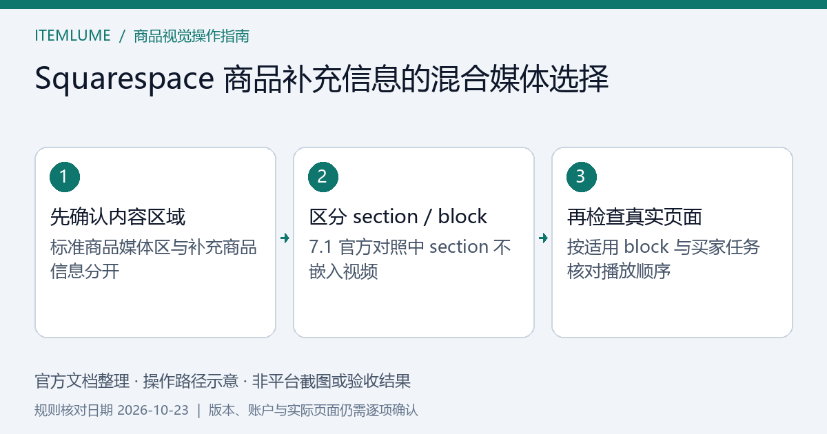 Squarespace 7.1 gallery section与gallery block的视频支持和选择路径