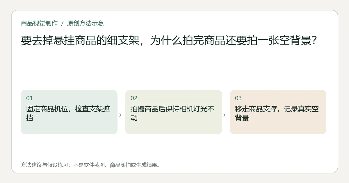 本题方法示意非实拍