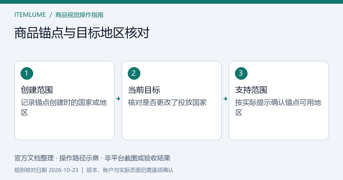 商品广告从原地区改到新地区后，视频与商品锚点分别核对的示意