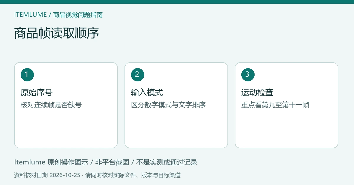 商品视频交付检查示意：记录帧序、明确读取模式、逐帧核对动作