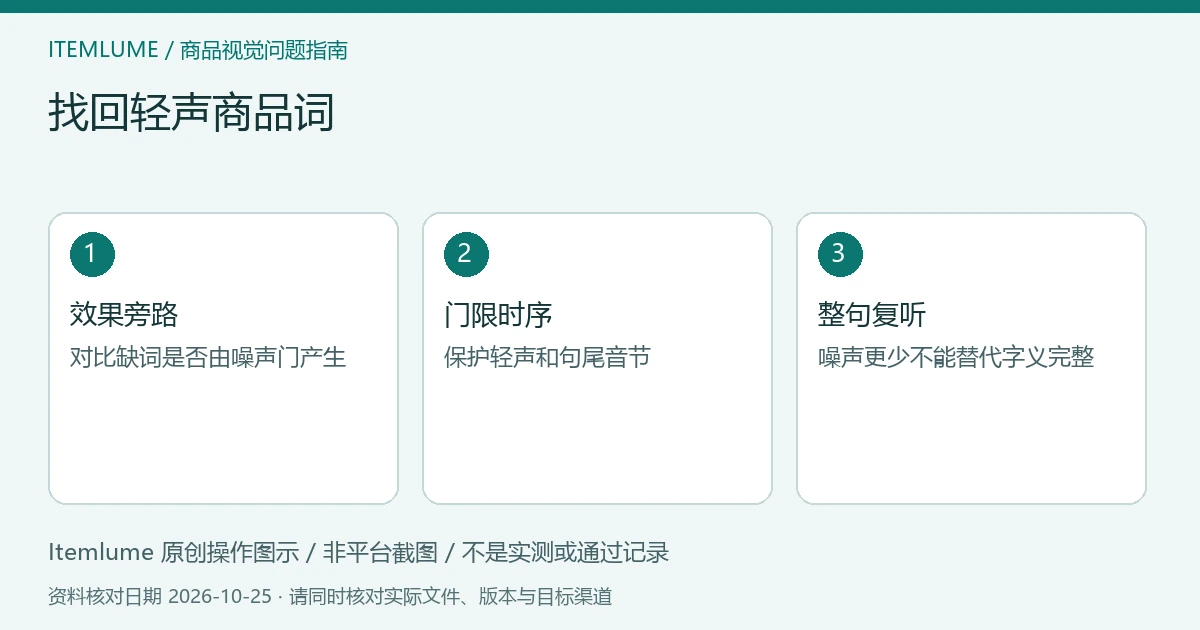 商品视频交付检查示意:旁路确认缺词、调整门限时序、核对完整句义