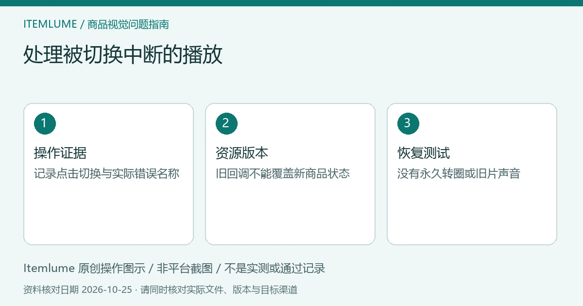 商品视频交付检查示意：操作证据、资源版本、恢复测试