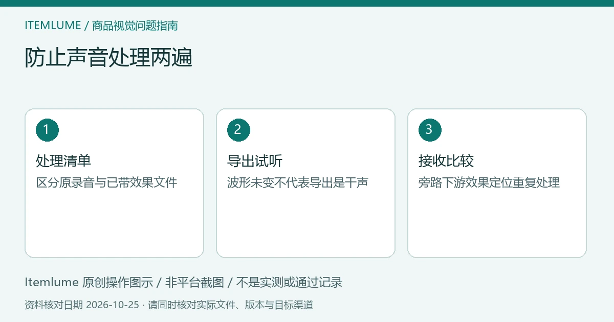 商品视频交付检查示意：处理清单、导出试听、接收比较
