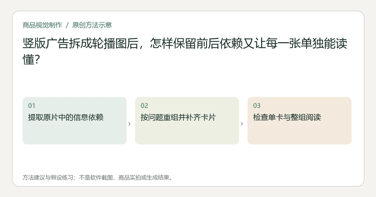 示意图展示从原片提取信息、给独立卡片补齐上下文、按单卡与整组两条路径检查的三步建议方法，不是视频实测或真实发布截图。
