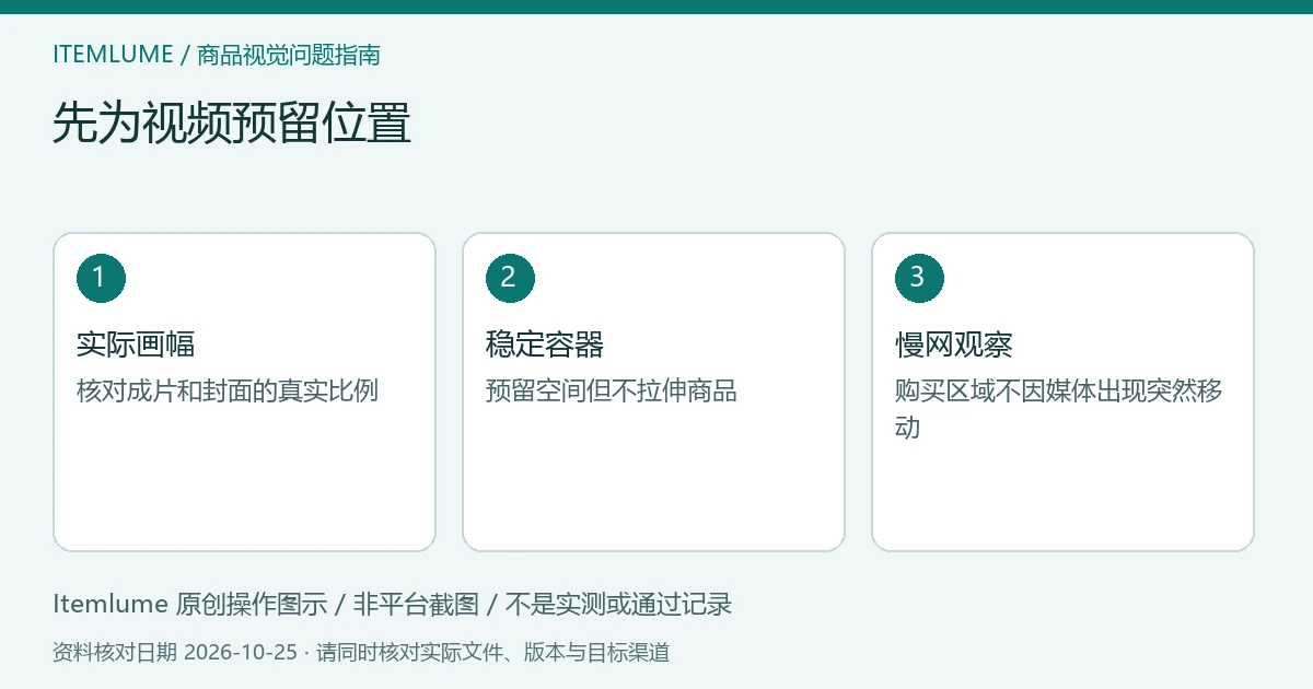 商品视频交付检查示意：实际画幅、稳定容器、慢网观察