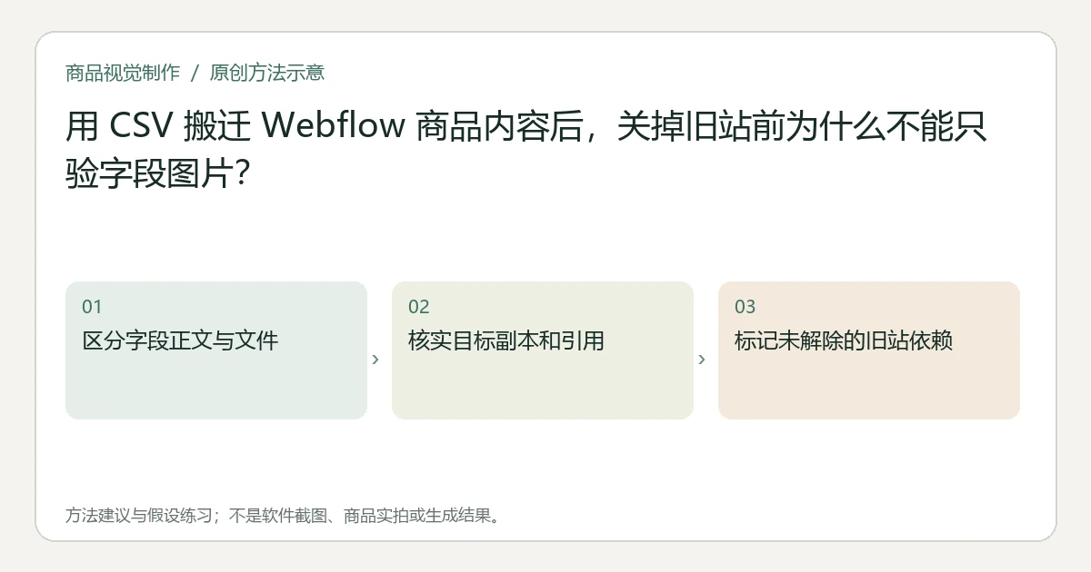 原创方法示意：区分字段正文与文件；核实目标副本和引用；标记未解除的旧站依赖。非工具界面、商品实拍或测试结果。