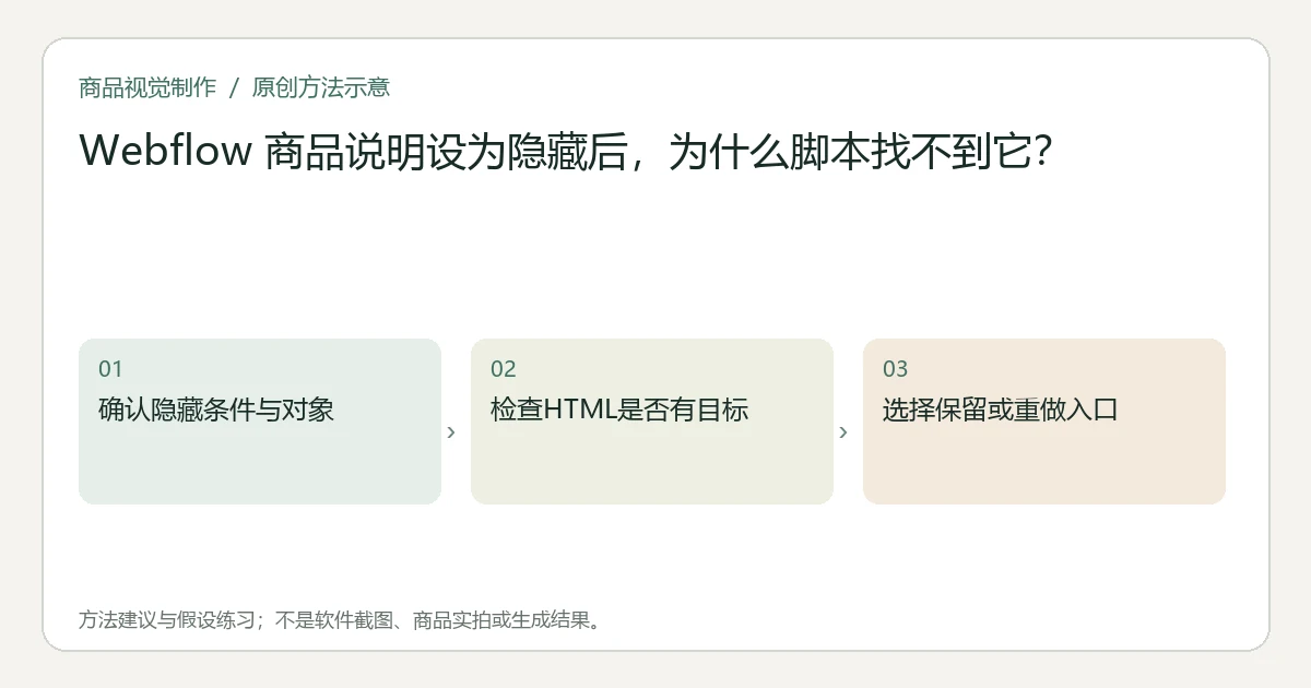 原创方法示意：确认隐藏条件与对象；检查HTML是否有目标；选择保留或重做入口。非工具界面、商品实拍或测试结果。