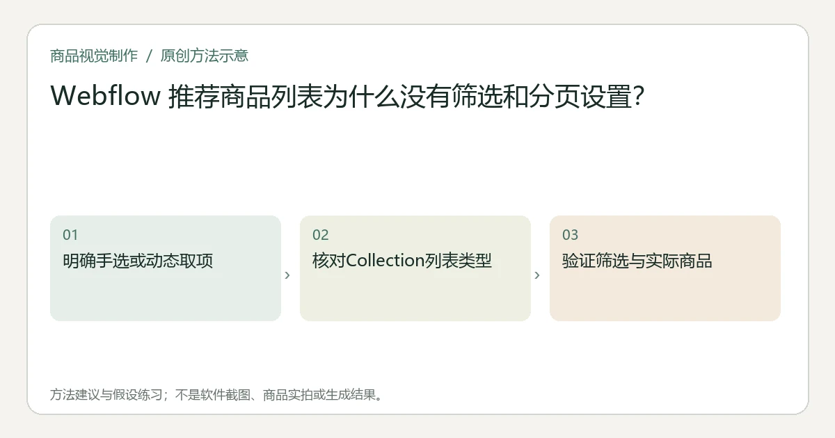 原创方法示意：明确手选或动态取项；核对Collection列表类型；验证筛选与实际商品。非工具界面、商品实拍或测试结果。