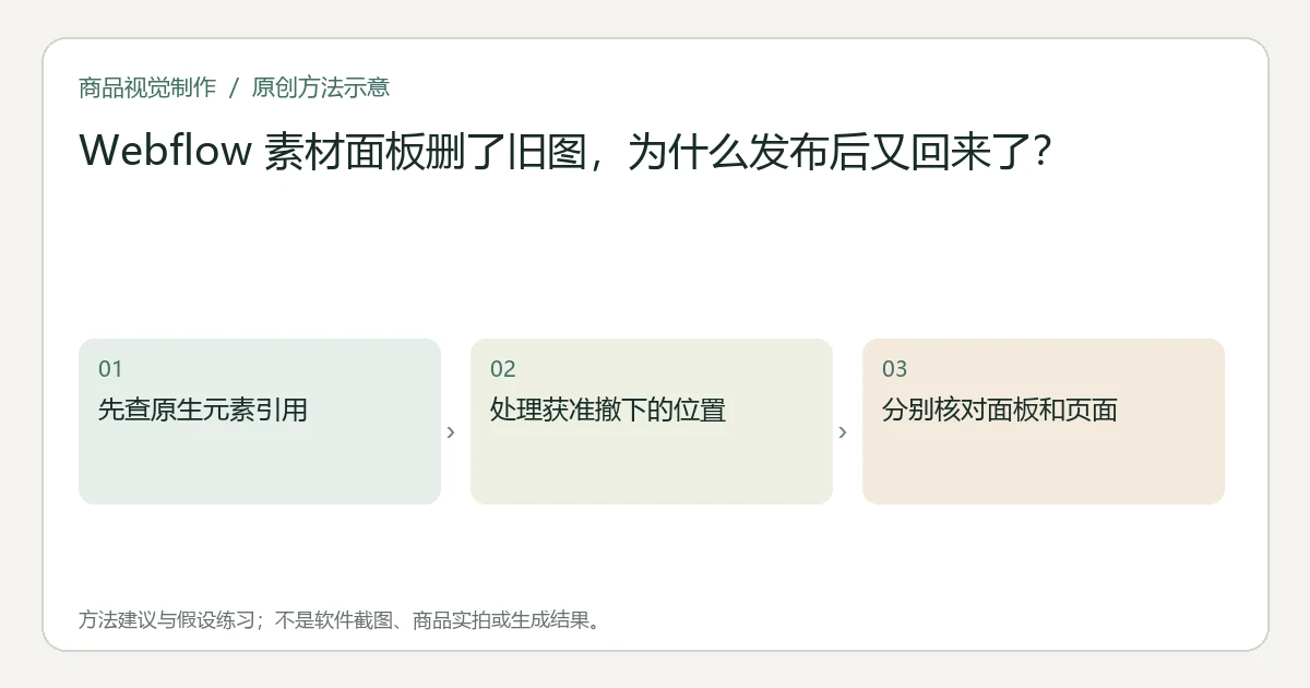 原创方法示意：先查原生元素引用；处理获准撤下的位置；分别核对面板和页面。非工具界面、商品实拍或测试结果。