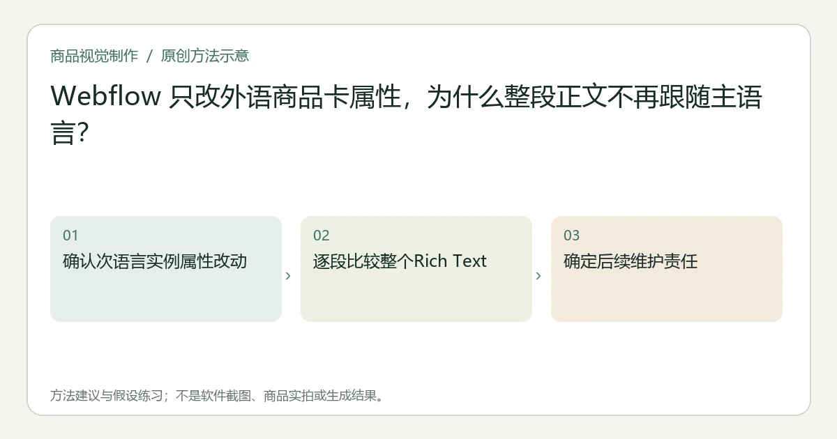 原创方法示意：确认次语言实例属性改动；逐段比较整个Rich Text；确定后续维护责任。非工具界面、商品实拍或测试结果。