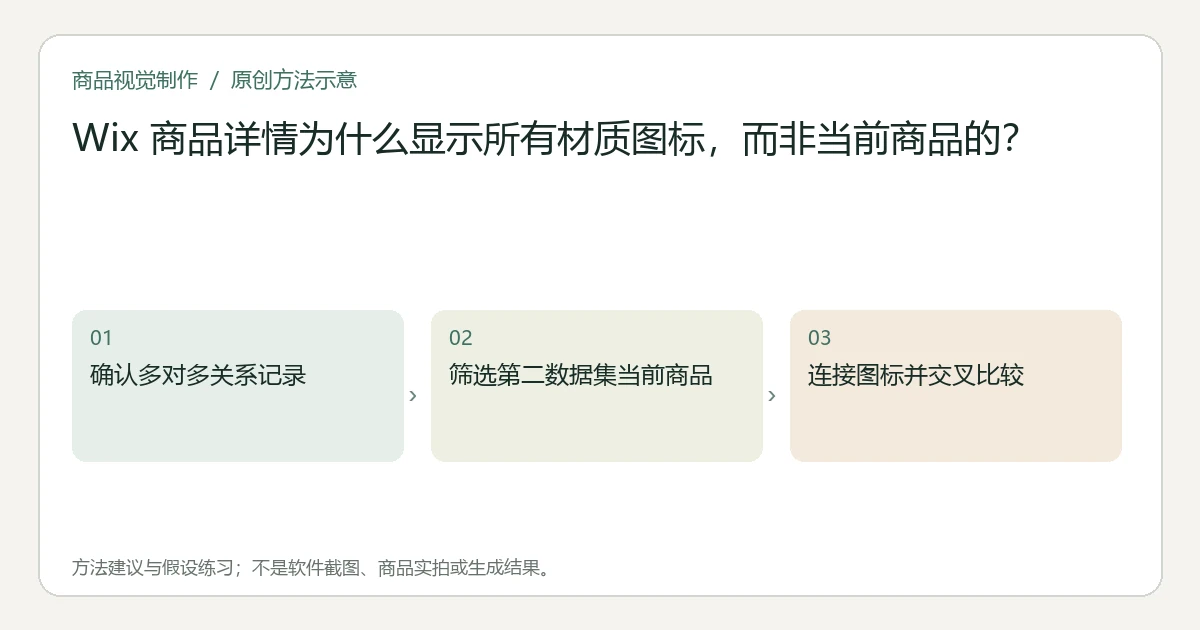 原创方法示意:确认多对多关系记录;筛选第二数据集当前商品;连接图标并交叉比较。非工具界面、商品实拍或测试结果。