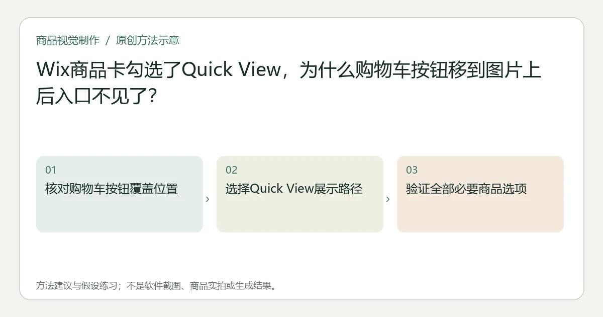 原创方法示意：核对购物车按钮覆盖位置；选择Quick View展示路径；验证全部必要商品选项。非工具界面、商品实拍或测试结果。