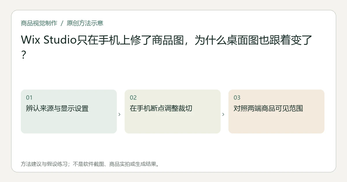 原创方法示意：辨认来源与显示设置；在手机断点调整裁切；对照两端商品可见范围。非工具界面、商品实拍或测试结果。