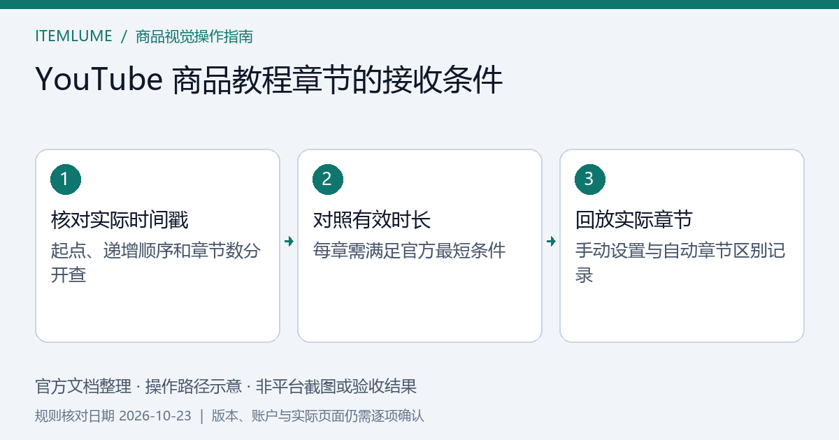 商品教程时间戳列表、各段长度和实际章节结果的核对示意