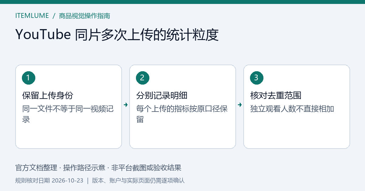同一商品视频对应两个上传对象及不同人数统计范围的关系示意